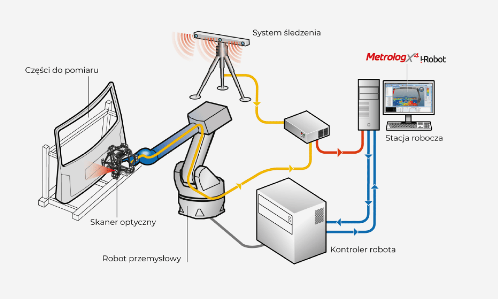 Koncepcja zrobotyzowanego systemu pomiarowego Koncepcja zrobotyzowanego systemu pomiarowego