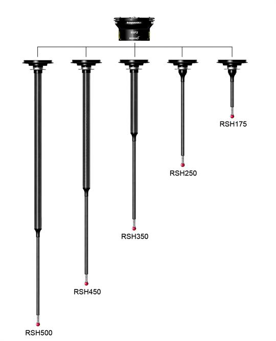 Sonda skanująca Renishaw REVO RSP2