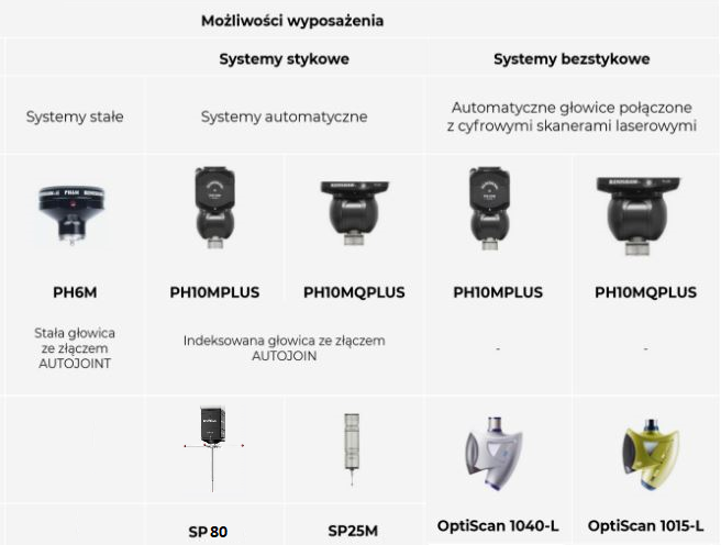 Konfiguracje oprzyrządowania maszyny CMM TRIMEK SPARK PLUS