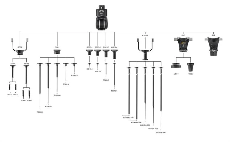 opcje-sond-systemu-revo2